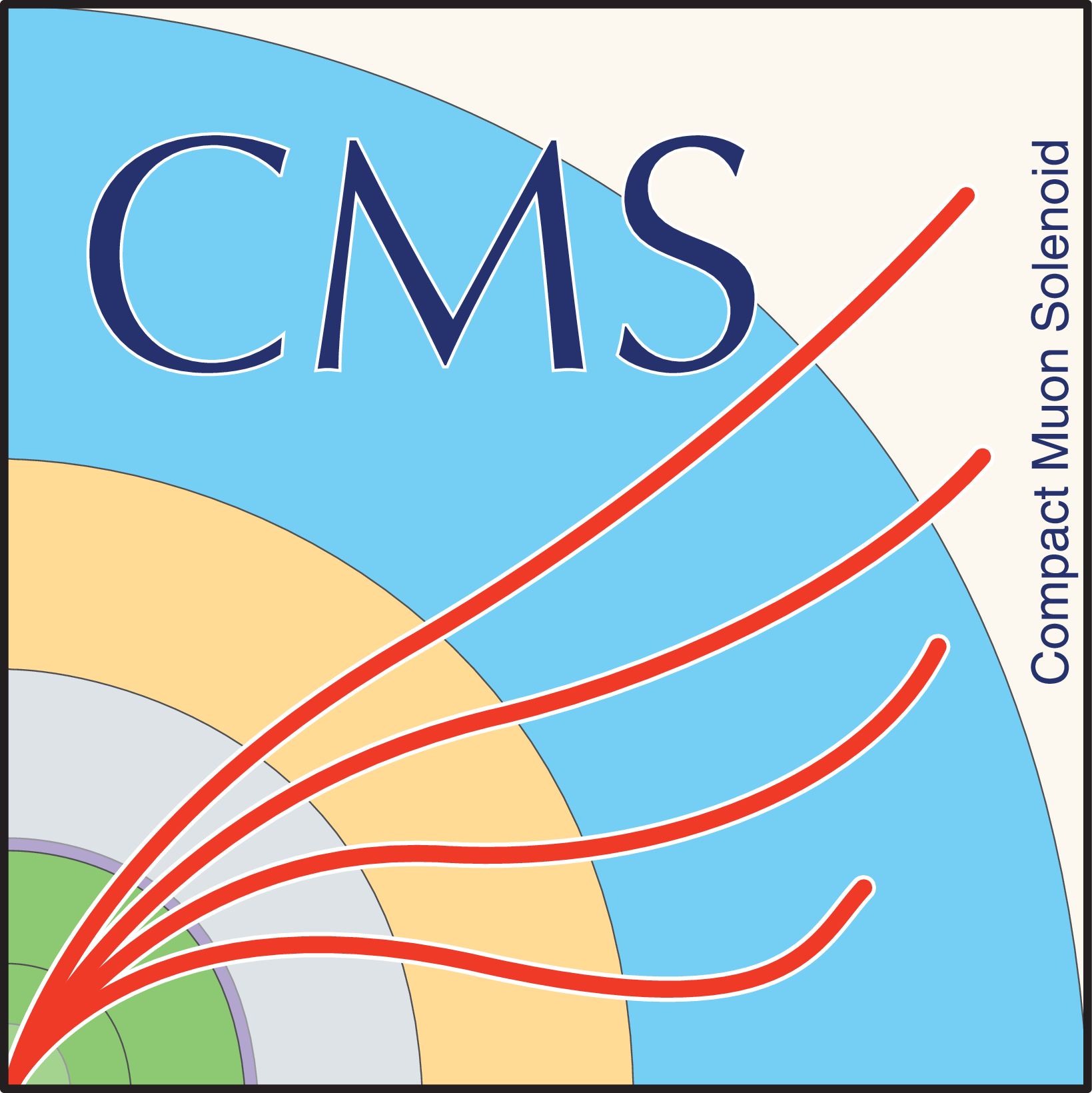 CMS